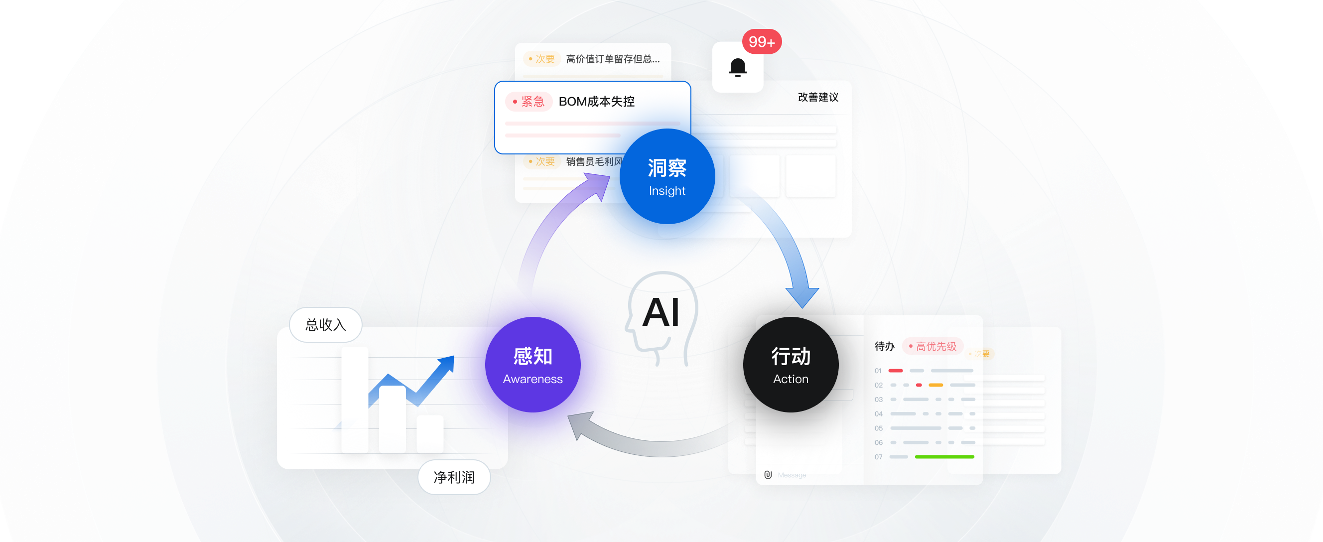 软件使用范式重构
数智员工上岗